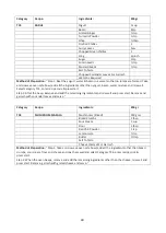 Preview for 50 page of Godrej GME 730 CP1 QM User Manual