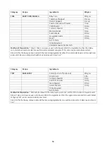 Preview for 60 page of Godrej GME 730 CP1 QM User Manual