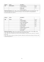 Preview for 78 page of Godrej GME 730 CP1 QM User Manual