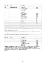 Preview for 81 page of Godrej GME 730 CP1 QM User Manual