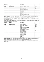 Preview for 85 page of Godrej GME 730 CP1 QM User Manual