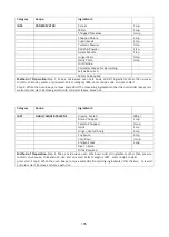 Preview for 106 page of Godrej GME 730 CP1 QM User Manual