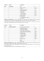 Preview for 116 page of Godrej GME 730 CP1 QM User Manual