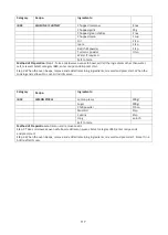 Preview for 118 page of Godrej GME 730 CP1 QM User Manual