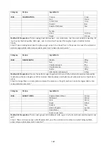 Preview for 123 page of Godrej GME 730 CP1 QM User Manual