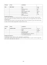 Preview for 126 page of Godrej GME 730 CP1 QM User Manual