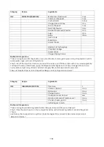 Preview for 135 page of Godrej GME 730 CP1 QM User Manual