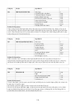 Preview for 136 page of Godrej GME 730 CP1 QM User Manual