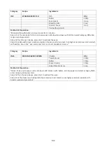 Preview for 137 page of Godrej GME 730 CP1 QM User Manual