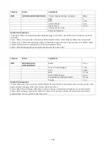 Preview for 146 page of Godrej GME 730 CP1 QM User Manual