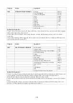 Preview for 147 page of Godrej GME 730 CP1 QM User Manual