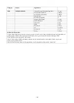 Preview for 148 page of Godrej GME 730 CP1 QM User Manual