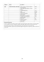 Preview for 151 page of Godrej GME 730 CP1 QM User Manual