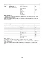 Preview for 158 page of Godrej GME 730 CP1 QM User Manual