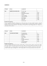 Preview for 163 page of Godrej GME 730 CP1 QM User Manual