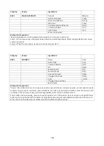 Preview for 183 page of Godrej GME 730 CP1 QM User Manual