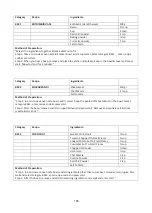 Preview for 186 page of Godrej GME 730 CP1 QM User Manual