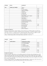 Preview for 196 page of Godrej GME 730 CP1 QM User Manual