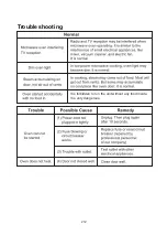 Preview for 213 page of Godrej GME 730 CP1 QM User Manual