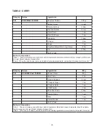 Preview for 47 page of Godrej GME 730 CR1 PZ Manual