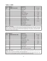 Preview for 51 page of Godrej GME 730 CR1 PZ Manual