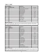 Preview for 53 page of Godrej GME 730 CR1 PZ Manual