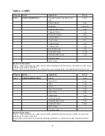 Preview for 54 page of Godrej GME 730 CR1 PZ Manual