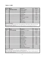 Предварительный просмотр 65 страницы Godrej GME 730 CR1 PZ Manual