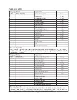 Preview for 72 page of Godrej GME 730 CR1 PZ Manual