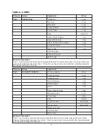 Preview for 73 page of Godrej GME 730 CR1 PZ Manual