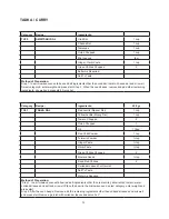 Предварительный просмотр 74 страницы Godrej GME 730 CR1 PZ Manual