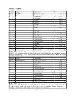 Preview for 75 page of Godrej GME 730 CR1 PZ Manual