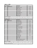 Preview for 76 page of Godrej GME 730 CR1 PZ Manual