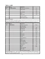 Preview for 80 page of Godrej GME 730 CR1 PZ Manual