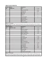 Предварительный просмотр 90 страницы Godrej GME 730 CR1 PZ Manual