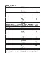 Preview for 91 page of Godrej GME 730 CR1 PZ Manual