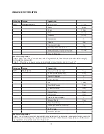 Preview for 93 page of Godrej GME 730 CR1 PZ Manual