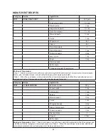 Preview for 99 page of Godrej GME 730 CR1 PZ Manual