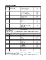 Предварительный просмотр 100 страницы Godrej GME 730 CR1 PZ Manual