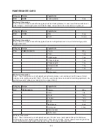 Preview for 205 page of Godrej GME 730 CR1 PZ Manual