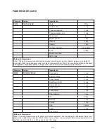 Предварительный просмотр 211 страницы Godrej GME 730 CR1 PZ Manual