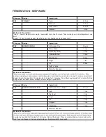 Preview for 212 page of Godrej GME 730 CR1 PZ Manual