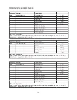 Preview for 213 page of Godrej GME 730 CR1 PZ Manual