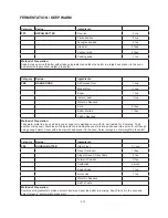 Preview for 214 page of Godrej GME 730 CR1 PZ Manual