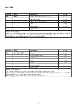 Preview for 20 page of Godrej GME 734 CR1 PM User Manual