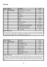 Preview for 25 page of Godrej GME 734 CR1 PM User Manual