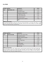 Preview for 28 page of Godrej GME 734 CR1 PM User Manual