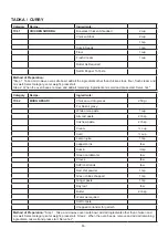 Preview for 84 page of Godrej GME 734 CR1 PM User Manual