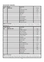 Preview for 94 page of Godrej GME 734 CR1 PM User Manual