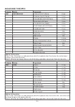 Preview for 104 page of Godrej GME 734 CR1 PM User Manual